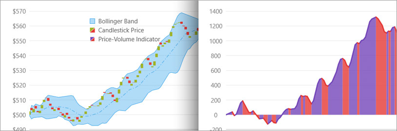 Build Superior Mobile Analytic Solutions with our various Charting Controls