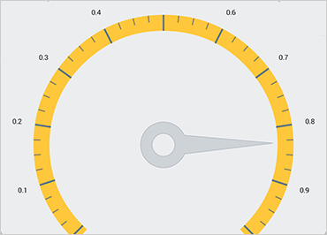 Android Radial Gauge