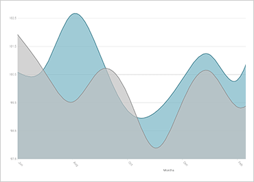 Android Data Chart