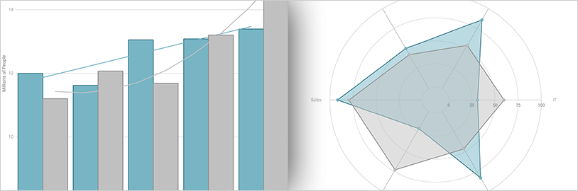 Build charts to incorporate multiple chart areas, chart layers and axes.