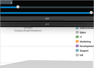 Android Chart Controls with touch gestures to easily explore their data.