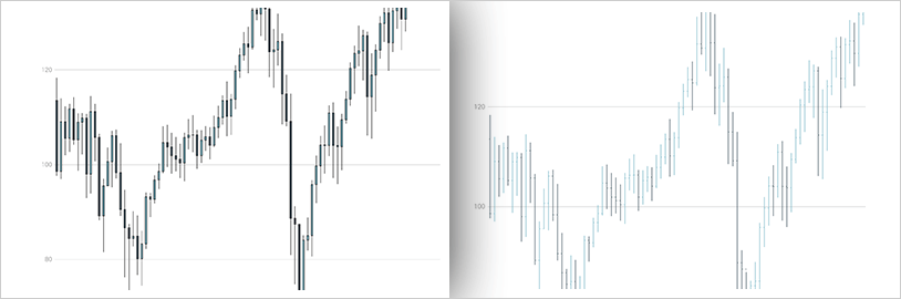 Build Superior Mobile Analytic Solutions with our various Charting Controls
