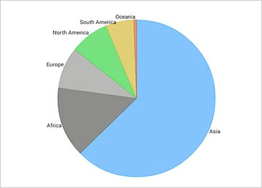 Android Funnel Charts