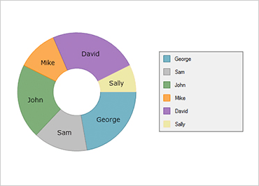 Legend support to identify each data ring or slice
