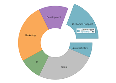 Windows Forms Doughnut Charts