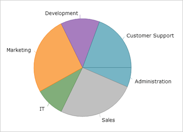 Windows Forms Data Chart controls all you to apply heavy duty data visualizations across a wide variety of visualization styles.