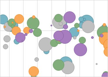 Windows Forms Charts renders a broad range chart types