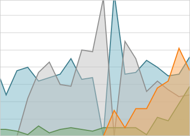Windows Forms Data Chart controls all you to apply heavy duty data visualizations across a wide variety of visualization styles.