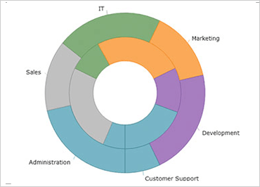 Multiple Ring Series and Data-Binding