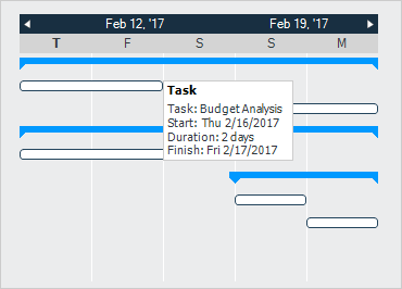 Timeline view