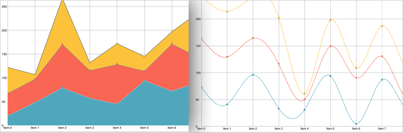 iOS Charts Category Series