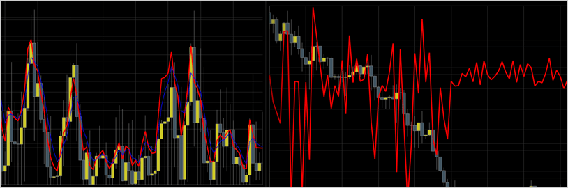 iOS Charts Financial Indicators
