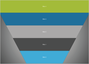 iOS Funnel Charts