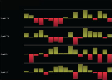 iOS Sparkline Charts
