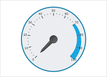Windows Forms Gauge Controls