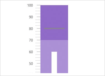 UWP Bullet Graph
