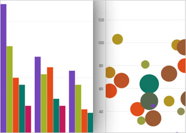 UWP Data Chart