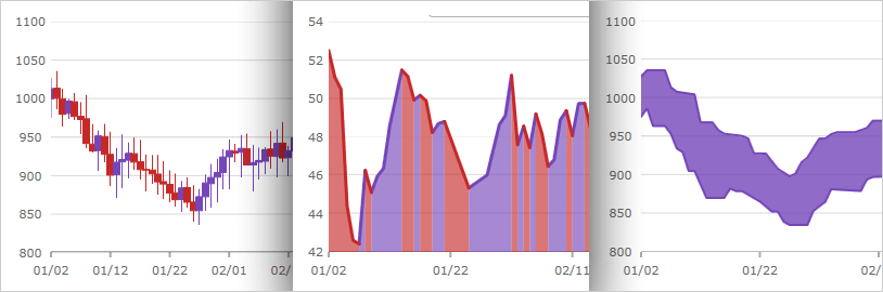 Bollinger bands money flow index