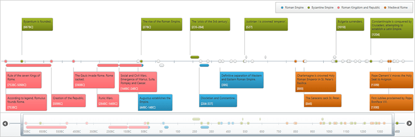 Timeline Comparison