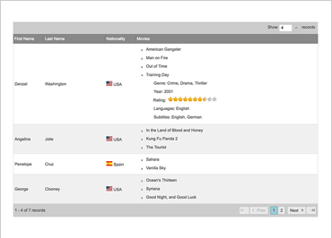 Ignite UI Template Engine