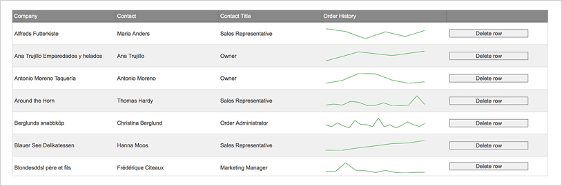 Ignite UI Scale Settings