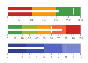 Xamarin Bullet Graph