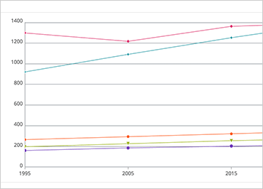 Line Chart In Html5