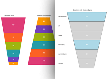 Html5 Funnel Chart