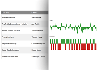Ignite UI Sparkline