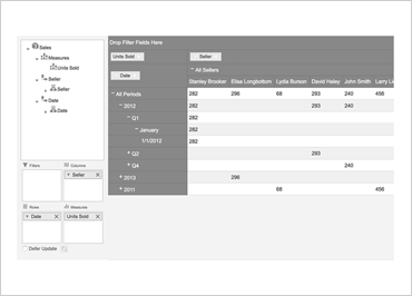 Ignite UI Pivot Grid