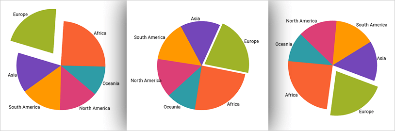 Xamarin Pie Chart: Slice Interaction