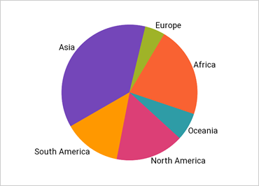 Xamarin Data Chart
