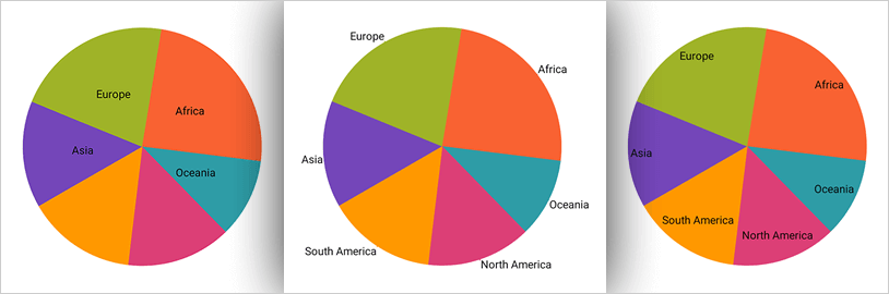 Xamarin Pie Chart: Label Appearance