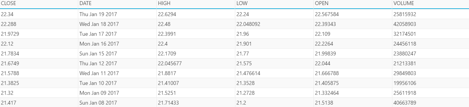 Modify Grid with configured columns