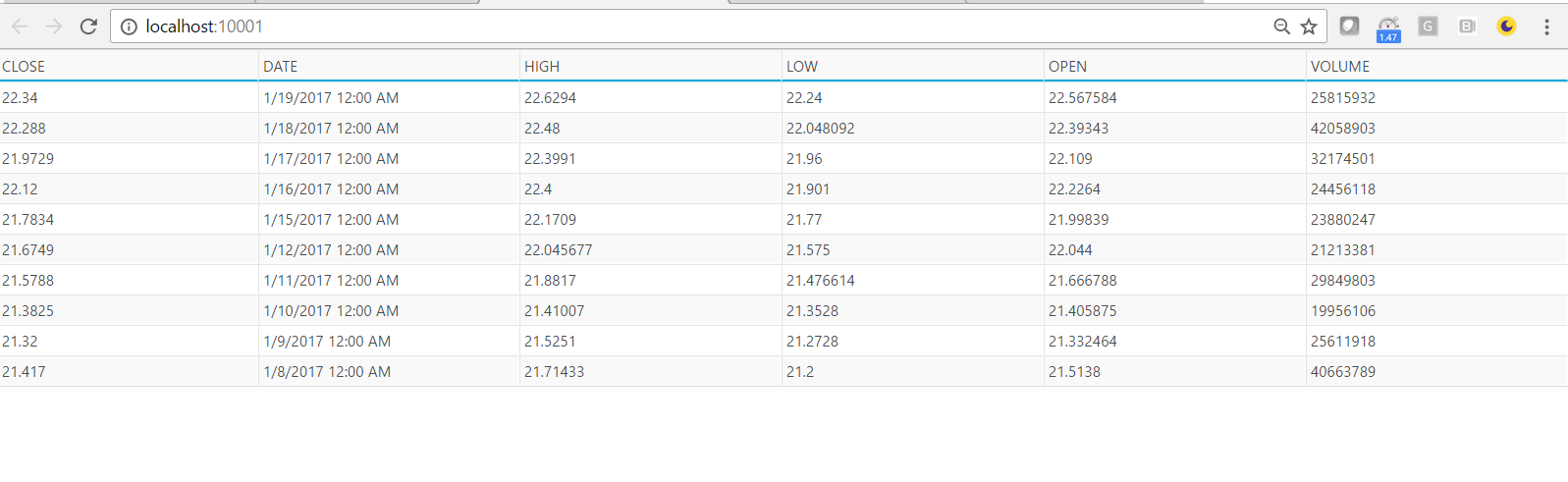 Step 3: Configure Columns of the Grid