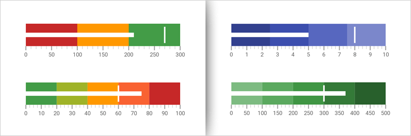 Xamarin Ranges