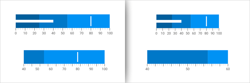 Xamarin Scales