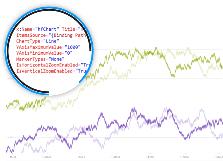 Xamarin Run Fast Lesson: High-Performance, High-Volume, Charting