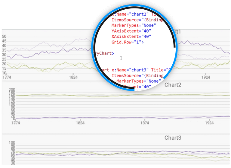 Xamarin Run Fast Lesson: Stree Test Rendering