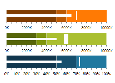 WPF Bullet Graph