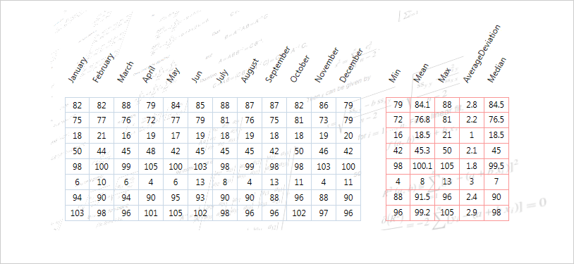 Minimize Keystrokes While Maintaining Readability