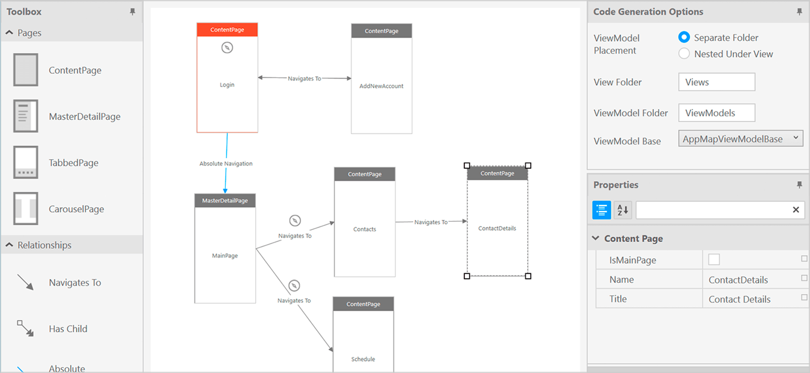 Productivity Pack Components – Xamarin | Ultimate UI