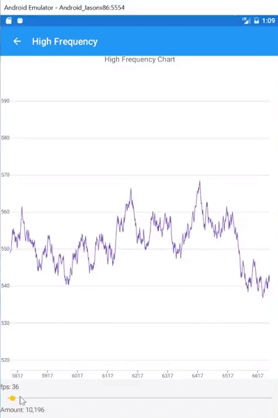 Test the Solution: Zoom the view chart in real time