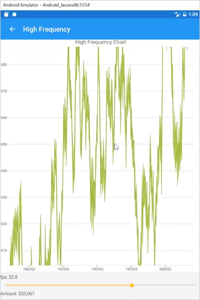 Test the Solution: Test the Chart by zooming