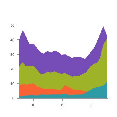 Angular Data Chart Data Visualization Tools Pie Chart - vrogue.co