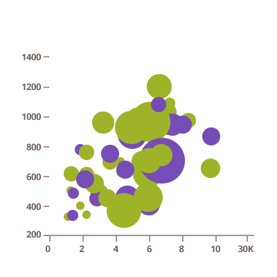 Angular Data Chart Data Visualization Tools Bar And C - vrogue.co