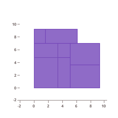 Angular Data Chart Data Visualization Tools Pie Chart - vrogue.co