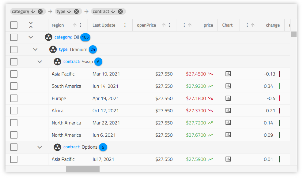 Angular Data Grid