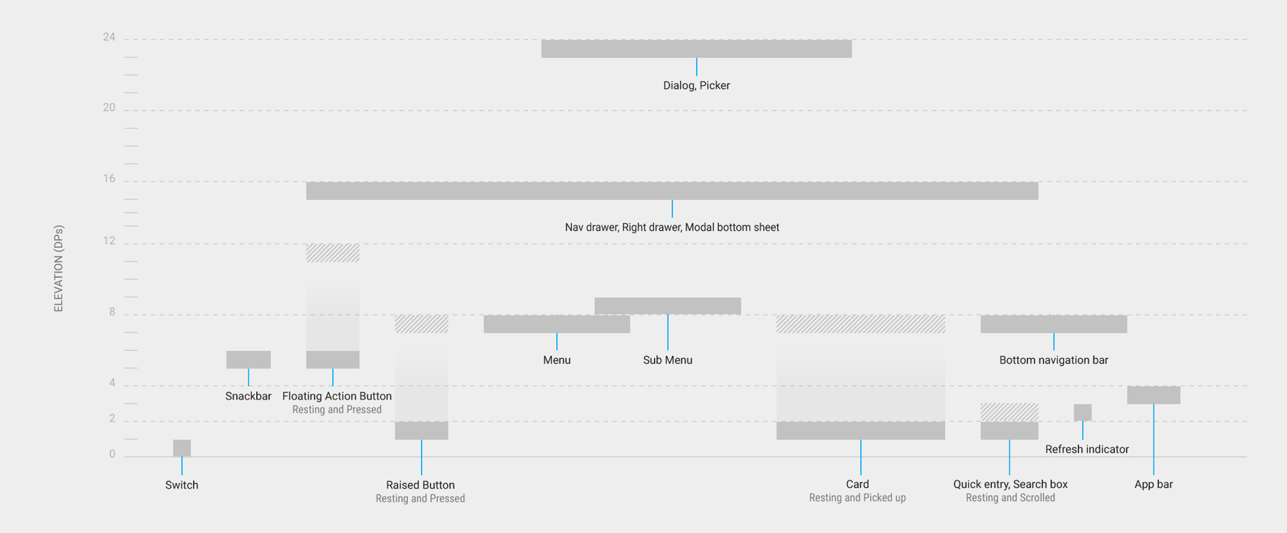 Shadows Usage
