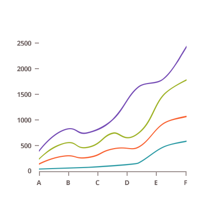 Blazor Data Chart | Data Visualization Tools | Line Chart | Data ...